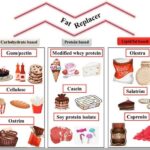 food additives