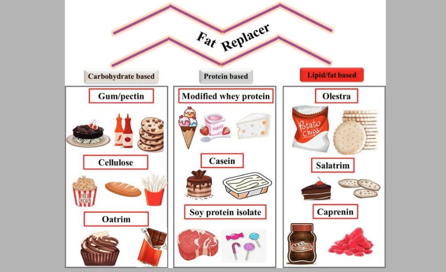 food additives